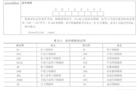 jc 夜這い|汇编语言里JC\JNC\JB\JNB\JZ\JNZ的问题 .